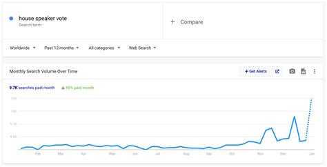googlw trends|google trends sverige.